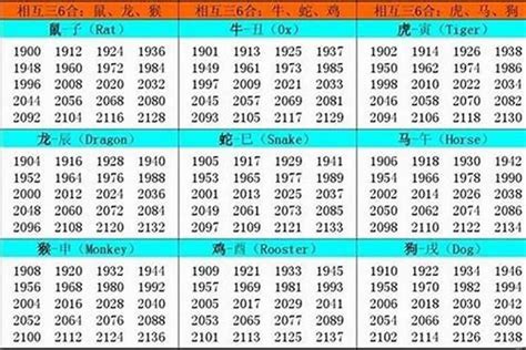 1992年出生生肖|1992 年出生属什么生肖